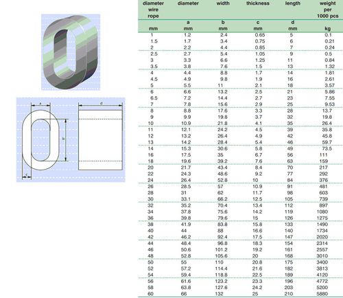 Aluminium Wire Rope Ferrules - 1mm up to 26mm (Qty - 10, 50, 100) — image 3