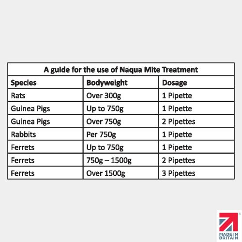 MITES MANGE TREATMENT RABBIT GUINEA PIG  RATS (0.5ml) 5 Treatments PetSolve UK — image 5