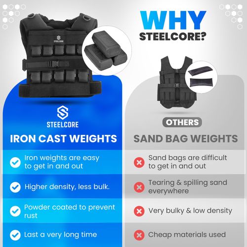 Adjustable Weighted Vest 12Kg — image 3