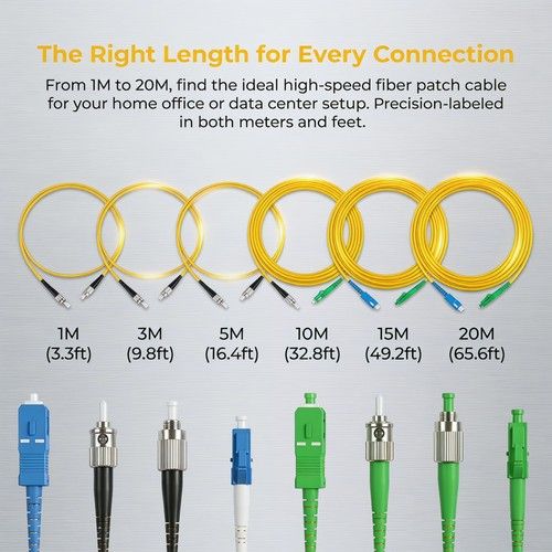 2PCS Simplex Single Mode Fiber Optic Patch Cable, Choice of Multiple Connectors