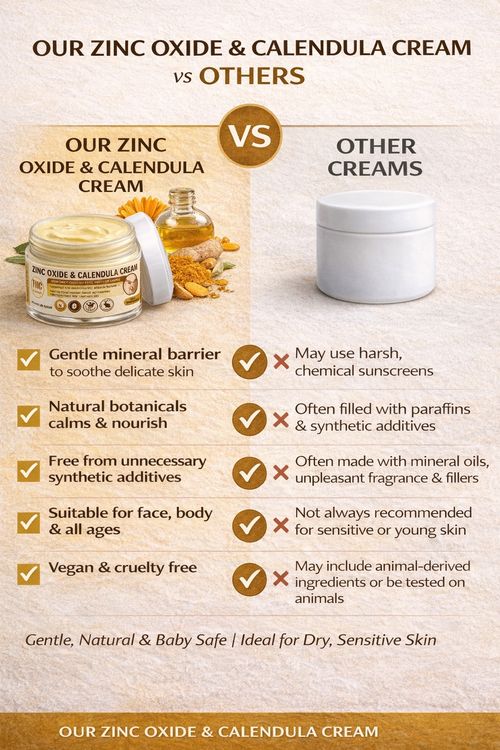 Zinc Oxide & Calendula Cream 30ml Gentle Barrier Cream for Sensitive & Dry Skin — image 3