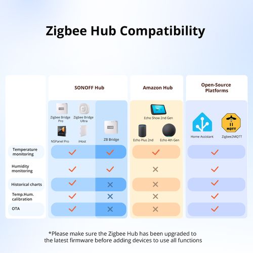 SONOFF SNZB-02WD Zigbee Smart Temperature Humidity Sensor Thermometer Hygrometer — image 9