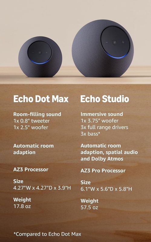 Amazon Echo Dot Max Smart Speaker with Alexa, Built-In Smart Home Hub & Powerful — image 3