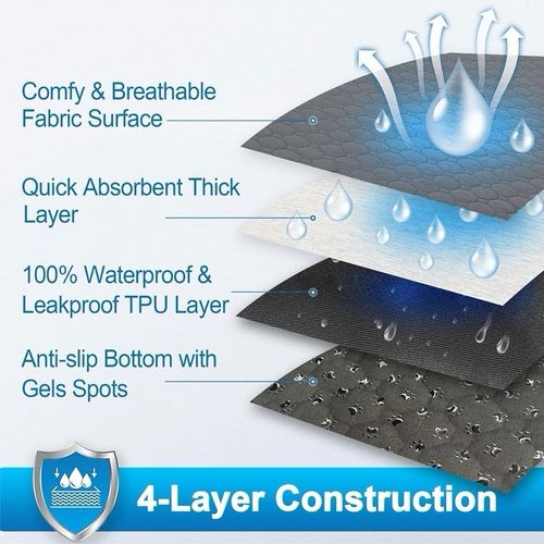Washable Reusable Dog Pee Pad Waterproof Non-Slip Training Mat Puppy S M L XL — image 2