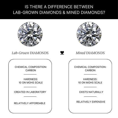 2.00ct D/VVS Lab Grown Diamond Stud Earrings, Yellow Gold — image 5