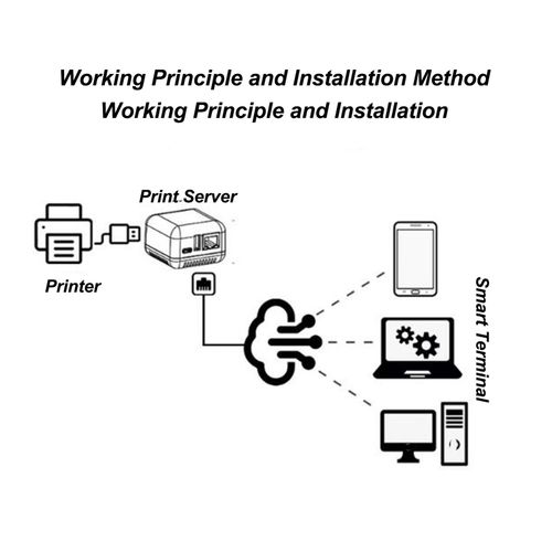 USB 2.0 Network Print Server 5V Print Share Server Wired Network Print Serve HOT — image 11