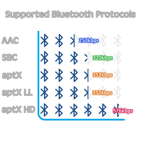 aptX HD Bluetooth Receiver V5.4 Hi-Fi Bluetooth Audio Adapter with TI DAC — image 5