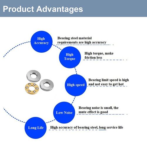 Thrust Ball Bearings Miniature 2mm 3mm 4mm 5mm 6mm 7mm 8mm 9mm 10mm 12mm ID — image 2