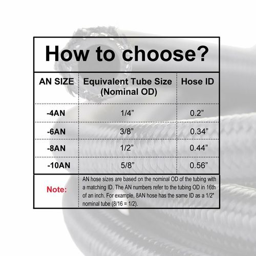 AN10 10AN Nylon Stainless Steel Braided Fuel Oil Gas Line Hose 10 Feet 3M Silver — image 7