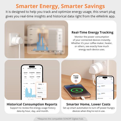 4Pack SONOFF Zigbee Smart Plug Timer Socket Energy Monitor for Alexa Google Home — image 6