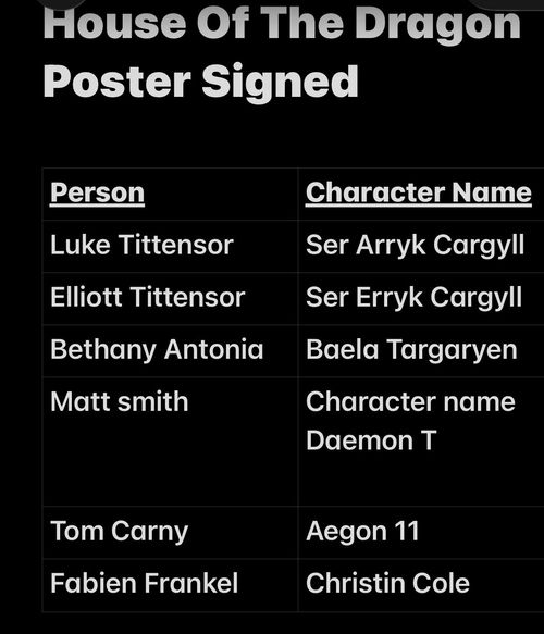 House Of The Dragon Big Poster Signed Swau COA For 3 People — image 11