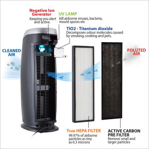 Air Purifier, HEPA Air Purifier with Ioniser & UV-C Eliminates viruses - 22 inch — image 4