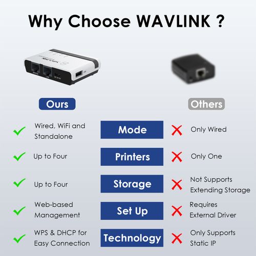 Wireless USB Print Server 10/100Mbps LAN Support Wired/Wireless/Standalone Modes — image 8