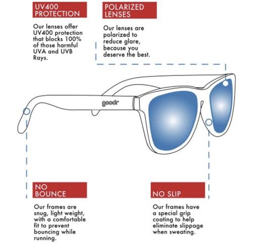 NIB Goodr EXILE ON MAIN STREET OG English Rolling Stones Running RARE Sunglasses — image 9