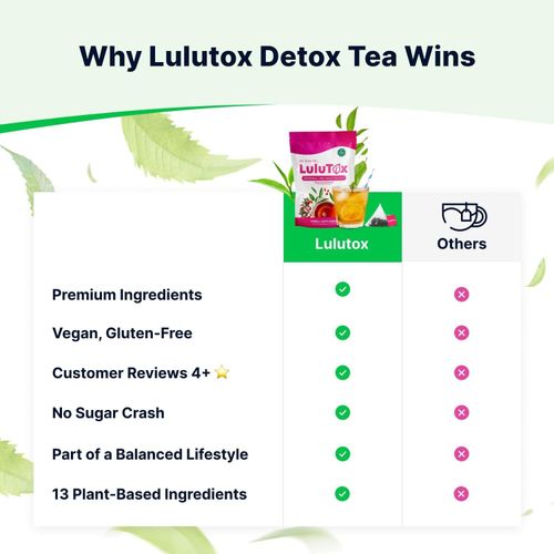 2 x LULUTOX Original Detox Tea Herbal Blend for Healthy Weight PEACH - 56 Bags — image 9