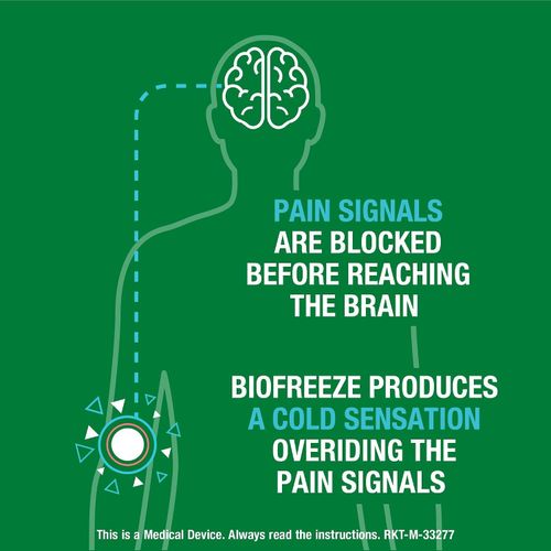 Biofreeze Pain Relief Roll On Gel 89ml Cooling Menthol Muscle Joint Back Pain — image 7