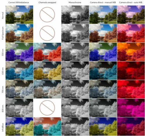 Infrared IR Camera Filter R72 720nm R85 850nm R95 950nm 49 52 58 67 72 77 82mm — image 9
