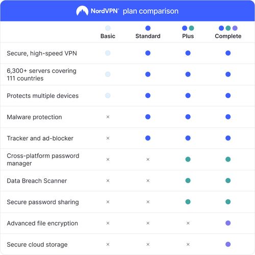 NordVPN Basic, 10 Devices, 1-Year, Premium VPN Software, Digital Code — image 2