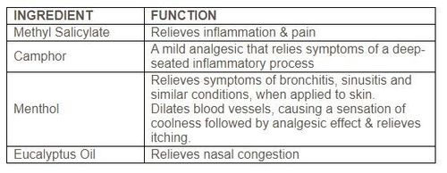 Kwan Loong Medicated Oil 57ml for Pain Relief Headache Dizziness UK x 2 bottles — image 4
