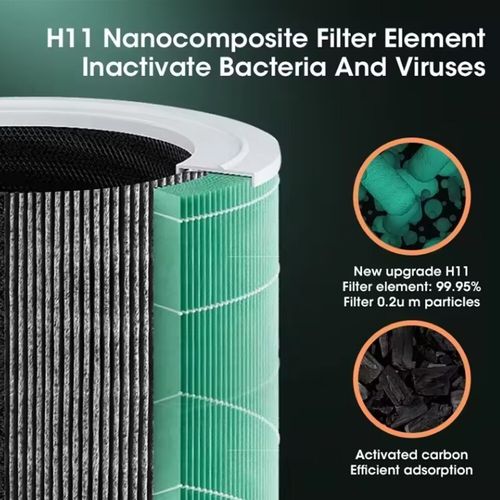 Air Purifiers For Large Room Medical Grade HEPA Air Purifier Smoke Odor Pet Home — image 15