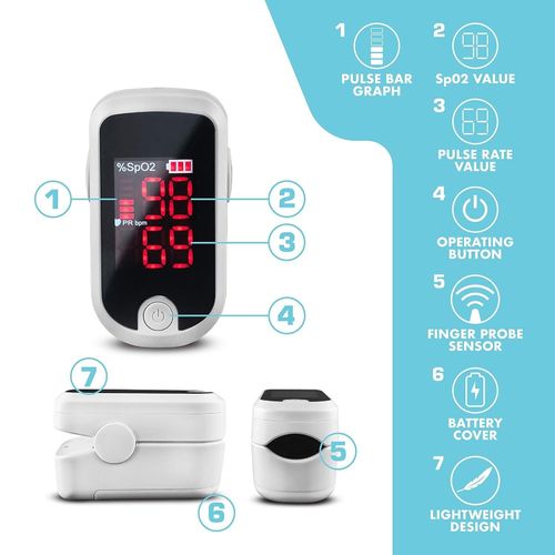 FINGERTIP PULSE OXIMETER BLOOD OXYGEN SATURATION SpO2 LEVELS HEART RATE MONITOR — image 2