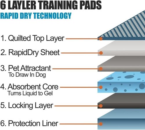100 Large Puppy Training Trainer Train Pads Toilet Pee Wee Poo Dog Pet Cat Mats — image 3