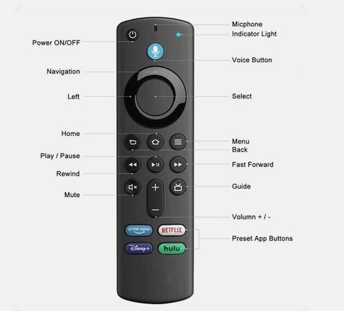 AMAZON FIRE TV VOICE REMOTE CONTROL REPLACEMENT 3RD GENERATION NETFLIX PRIME — image 2