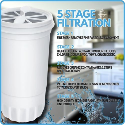6 x Water Filter Cartridge For ZeroWater Filter Jugs Replacement Zero Water — image 2
