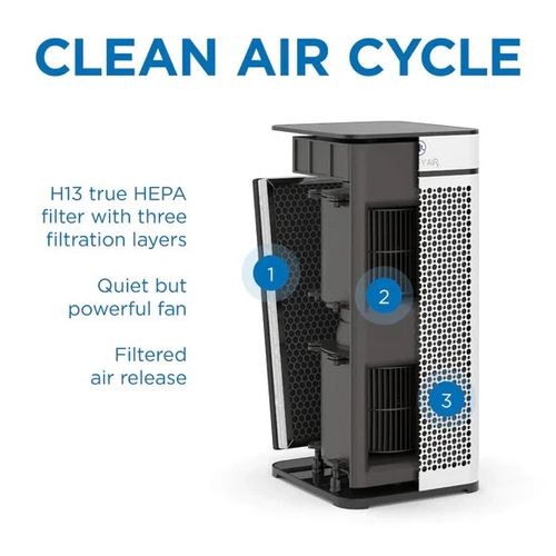 Medify Air MA-15 Genuine Air Purifier Replacement Filter 25% OFF BUY TWO — image 6