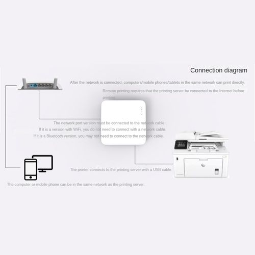 NP332 3-Port USB  Print Server Multi-Interface  Print Server ( + Bluetooth5516 — image 9