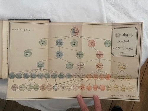 J.M. Granger Family History French Theater 2 Book Manuscript Genealogy 18th-19c.