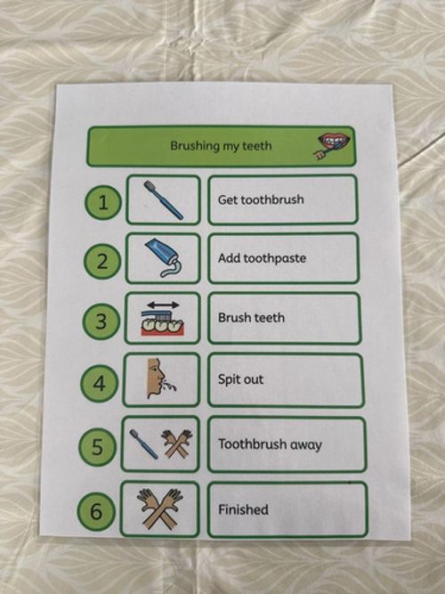Laminated Toothbrushing Visual Guide- Autism SEND Visual Support