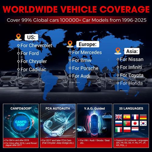 2026 LAUNCH X431 PRO ELITE V+ PRO5 Car OBD2 Scanner Diagnostic Tools ECU Coding — image 12