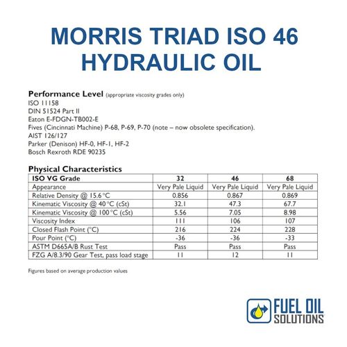 Morris Triad 46 Hydraulic Oil - 5ltr - ISO VG46 - ISO 6743-4 2015 HM, DIN 51502 — image 5