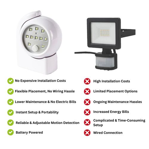 Battery 360° PIR Motion Sensor LED Outdoor White Security Wall Welcome Light — image 3