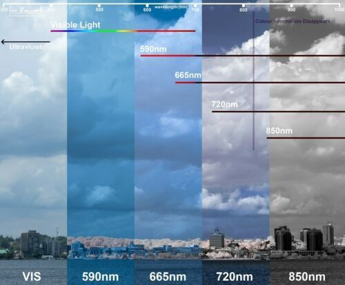 Infrared IR Camera Filter R72 720nm R85 850nm R95 950nm 49 52 58 67 72 77 82mm — image 10