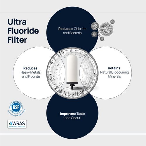 British Berkefeld 6L Gravity Water Filter System | 2 Ultra Fluoride Filters |NEW — image 5