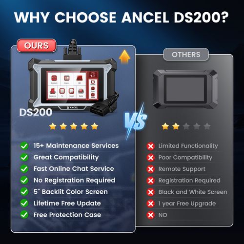 2026 OBD2 Car Diagnostic Tool All Systems Tester Scanner 15+Special Features — image 3
