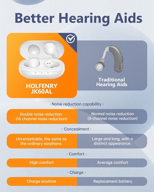 Digital ITE Hearing Aids Rechargeable Noise Cancelling Adjustable Volume Adults — image 6