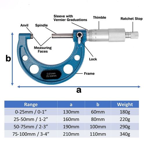 Outside Micrometer 0-100mm Metric Premium Precision Set External Micrometer UK — image 7