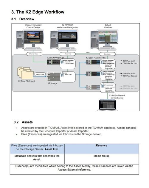 Grass Valley K2 TX MAM Server Asset Creator Manager Playout System Broadcast — image 2