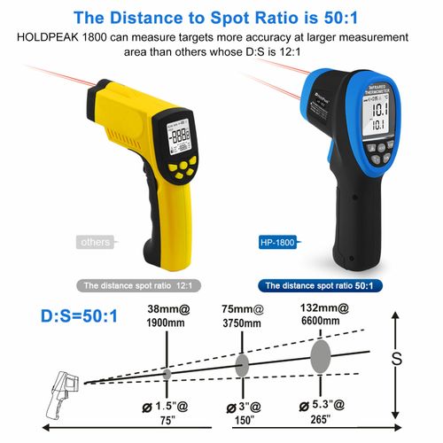 -50~1800℃ Non Contact Pyrometer High Temperature Infrared Thermometer Gun — image 2