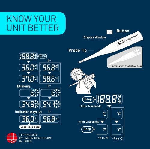 Omron ECO Temp Basic Thermometer (MC-246-E) Thermometer for oral, Axillary Use — image 3