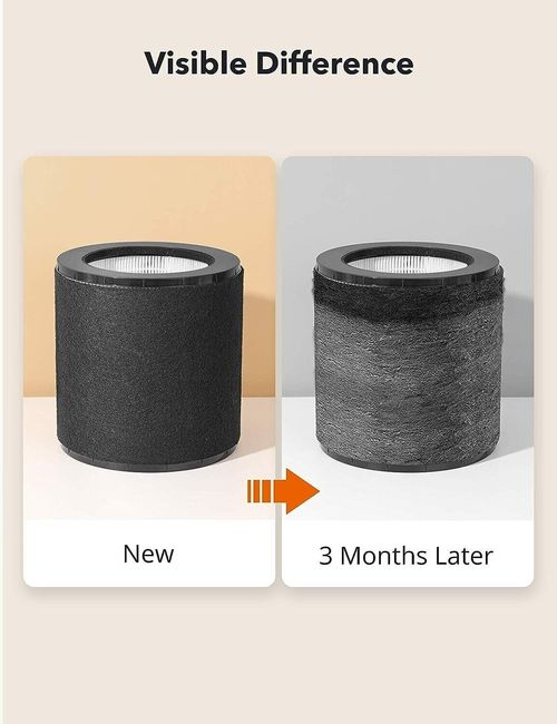 TaoTronics Air Purifier 3-in-1 True HEPA Replacement Filter Model No: TT-AP008 — image 5