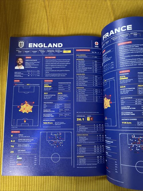 Uefa Euro 2024 Germany Technical Report Booklet Publication Coaching Analysis — image 10