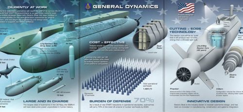 1:350 Scale US SSBN-X Columbia Class Submarine Future Next Gen Ohio Replacement — image 20