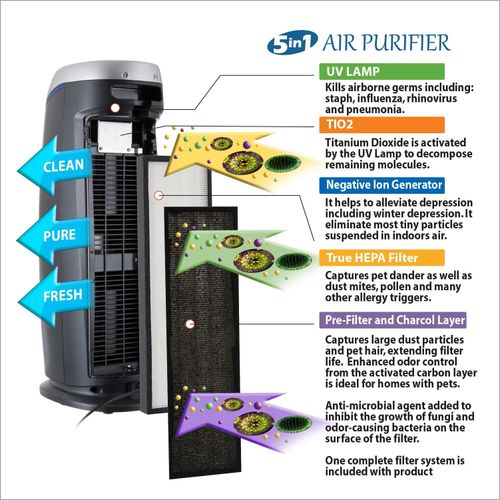 Air Purifier, HEPA Air Purifier with Ioniser & UV-C Eliminates viruses - 22 inch — image 5