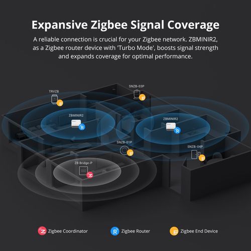 4Pack SONOFF Zigbee Smart Switch Compact 2-Way Router Module Alexa Google App — image 13