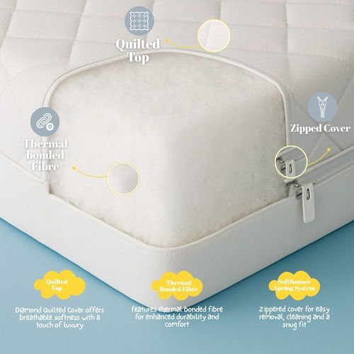 Anti Allergy Waterproof Cot Bed Mattress Quilted Soft Breathable Thick Mattress — image 4
