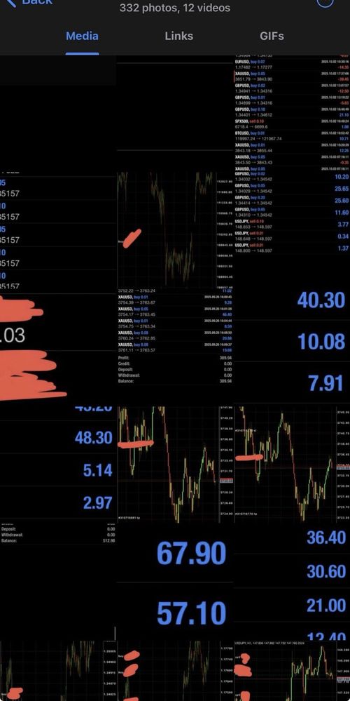 forex trading signals Free / Copy trading / ftmo / funded — image 2